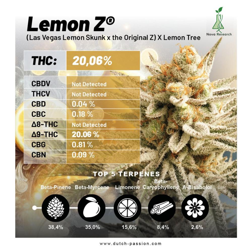 Lemon Z independent lab-test results