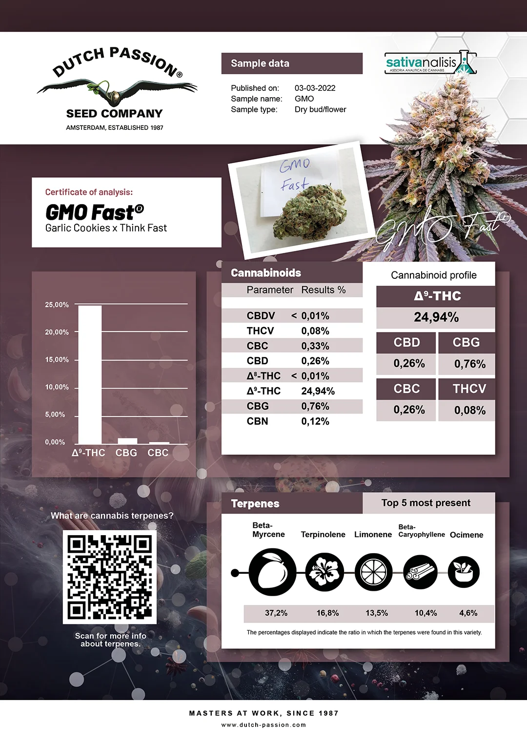 GMO Fast independent lab-test analysis